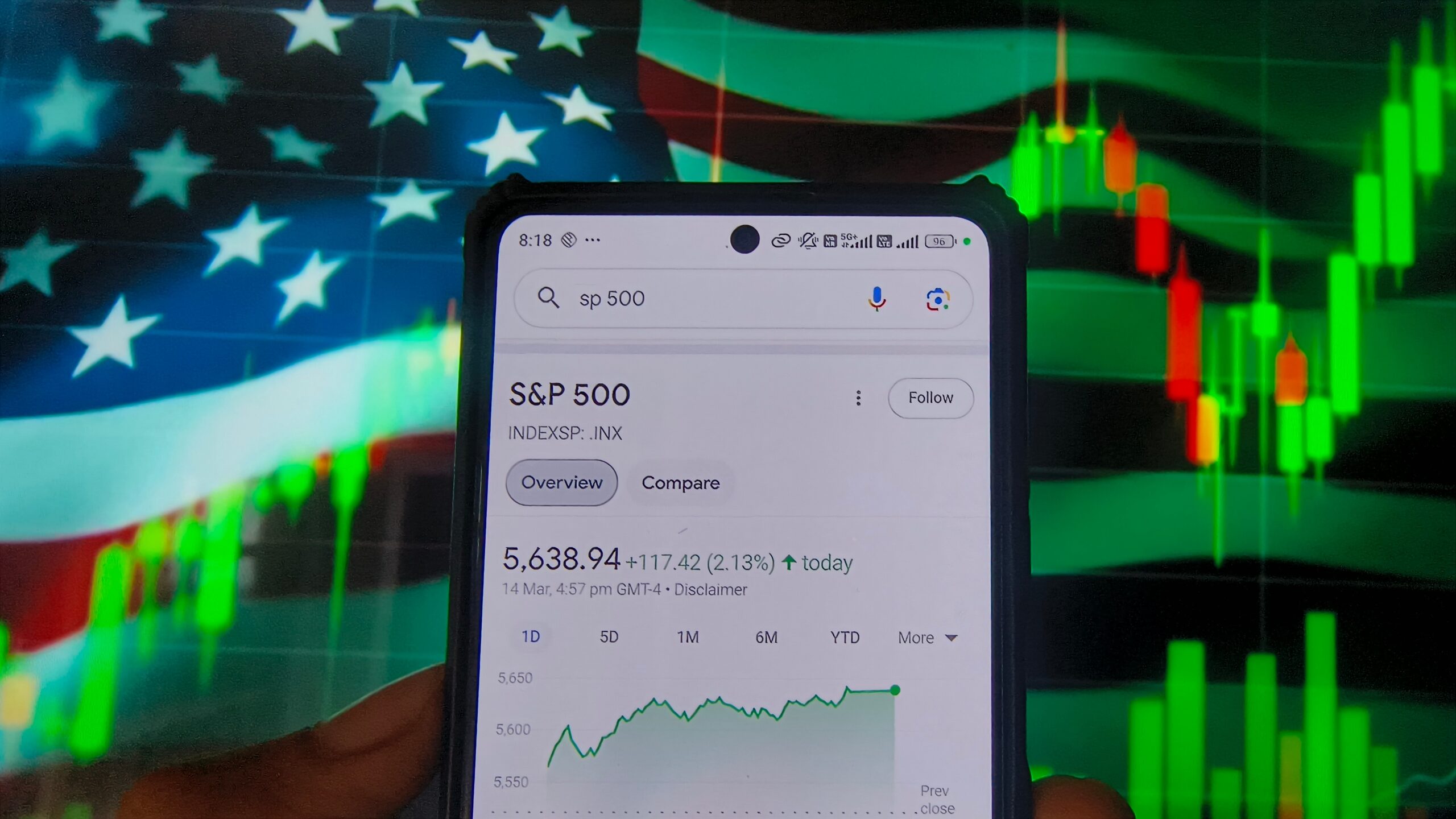 New Delhi, India - March 15, 2025. S&P 500 Stock Index Displayed on Smartphone with Bullish Green Candlestick Chart and U.S. Flag Background, Signifying Market Uptrend